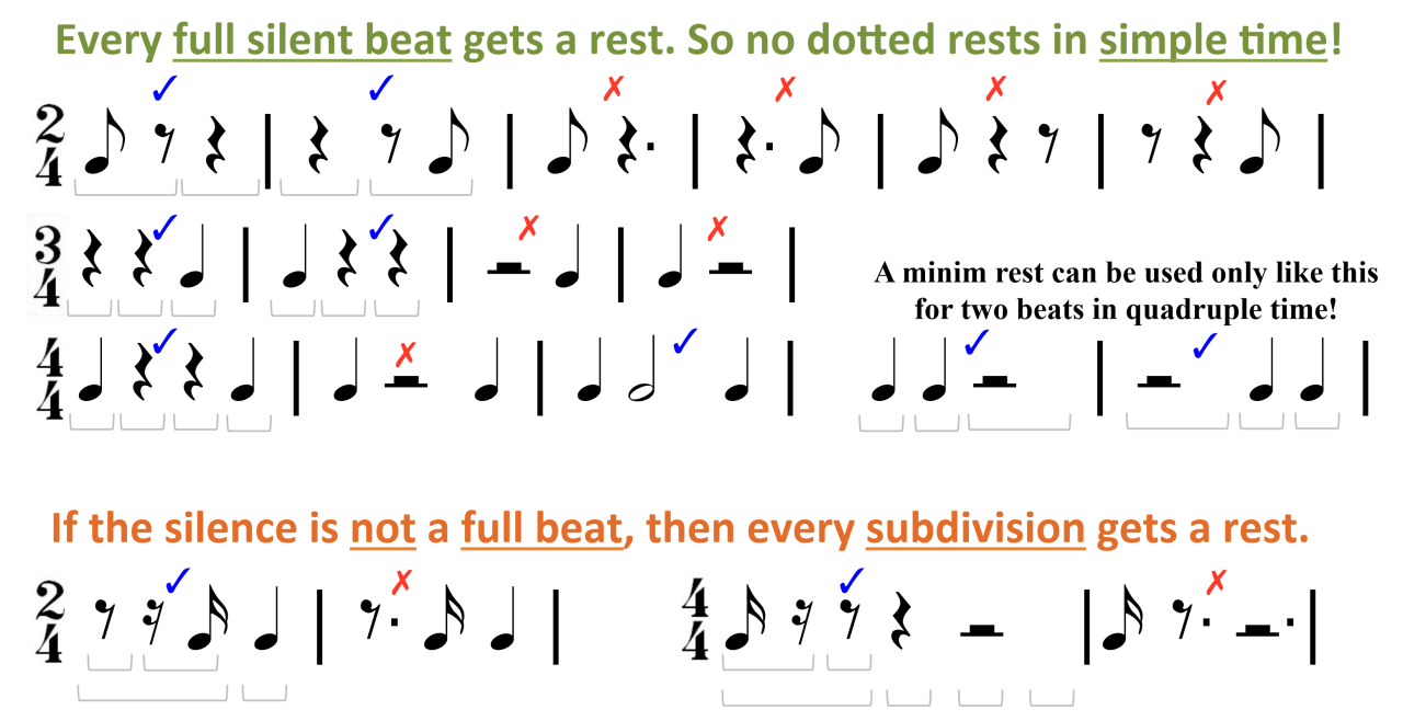 Music theory examples demonstrating simple time signatures such as 2/4, 3/4 and 4/4 with correct and incorrect rest placement and subdivision patterns
